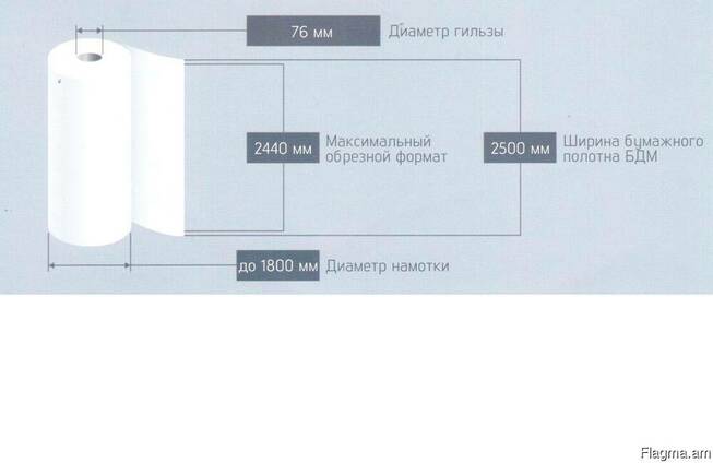 Бумага-основа из 100% целлюлозы класса "Премиум"