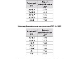 Форель радужная